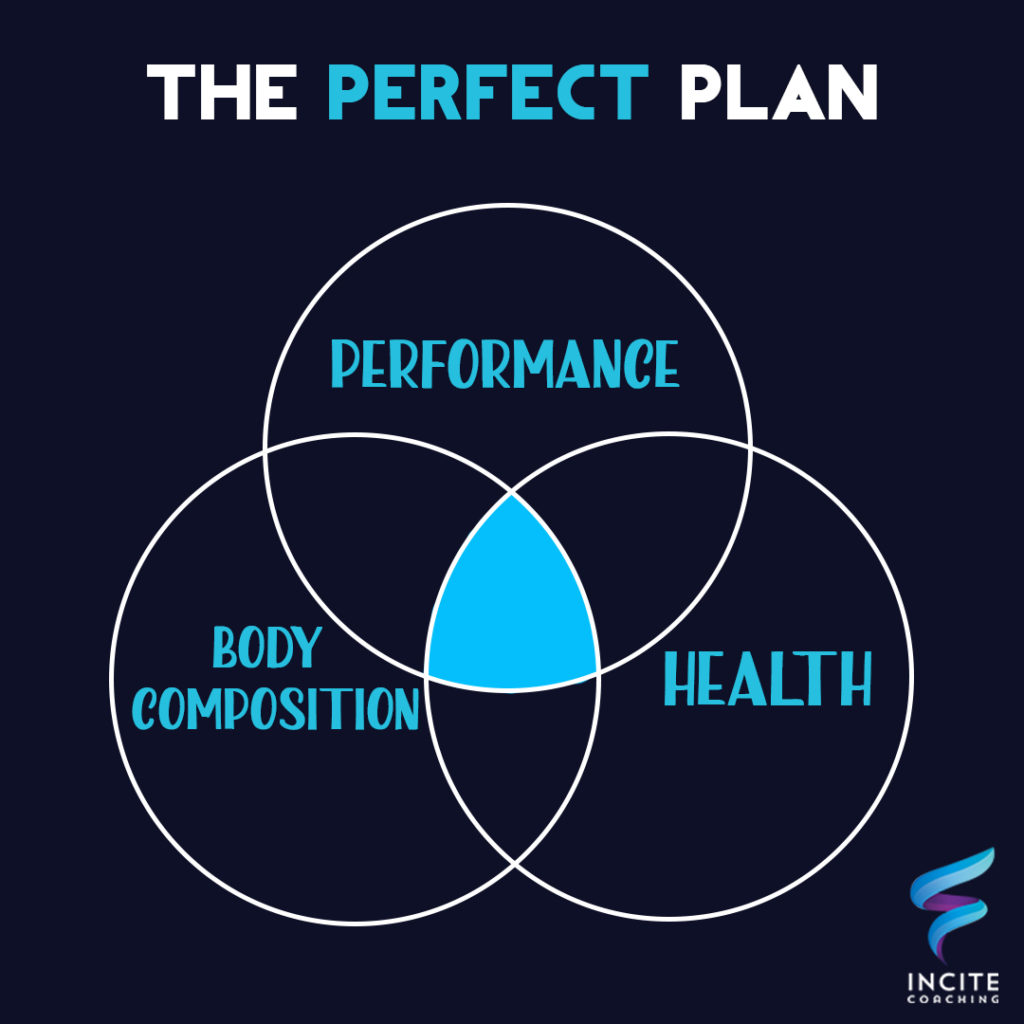 Perfect Formula Plan The